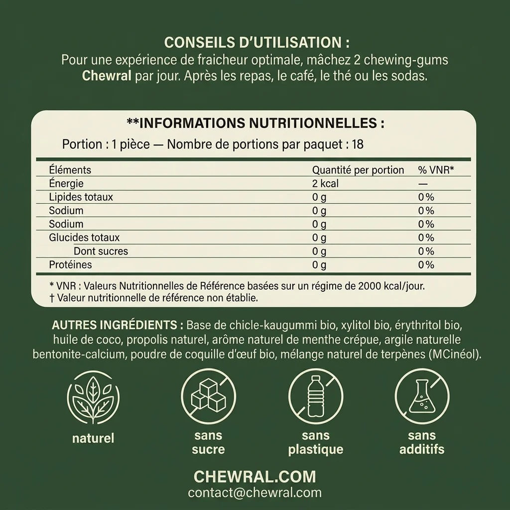 Chewral panneau Supplement Facts