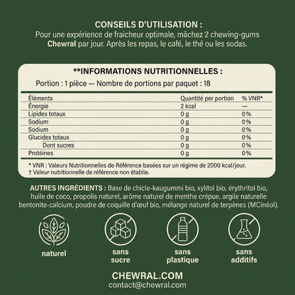 Chewral panneau Supplement Facts